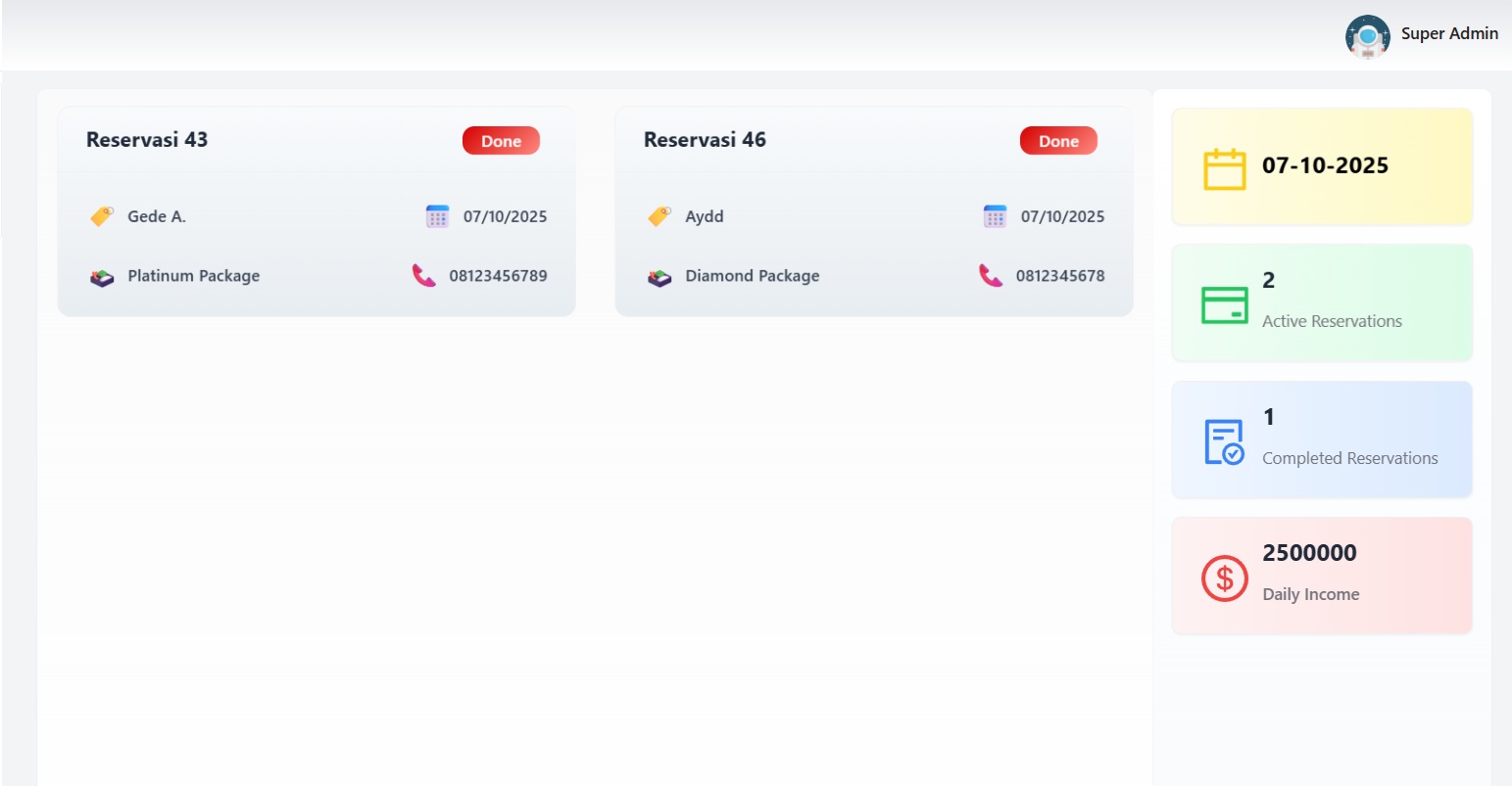 Dashboard statistik reservasi restoran