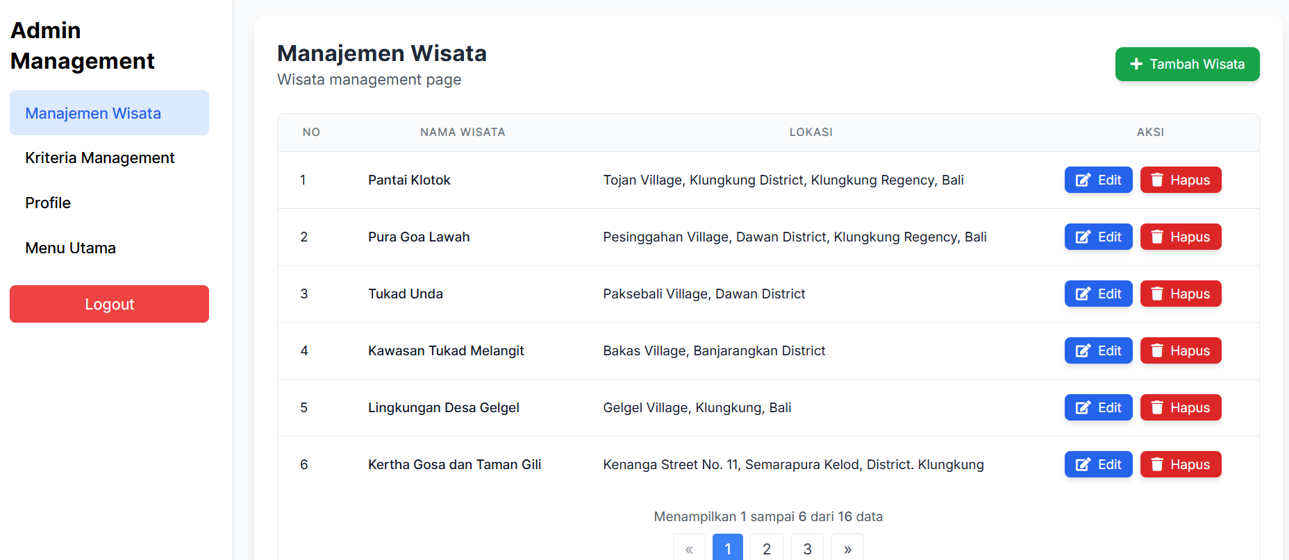 Tampilan Dashboard Manajemen Data Wisata